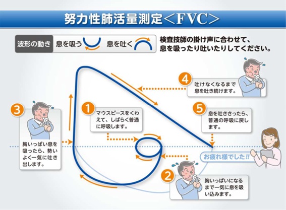 スパイロメーター（肺機能検査）2
